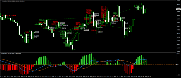 Click to Enlarge

Name: XAUUSD.aM5.png
Size: 31 KB