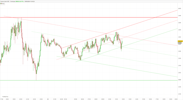 Click to Enlarge

Name: XAUUSD 5 minutes.png
Size: 48 KB