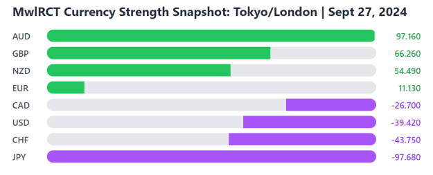 Click to Enlarge

Name: 27-09-2024-tokyo-london.PNG
Size: 14 KB