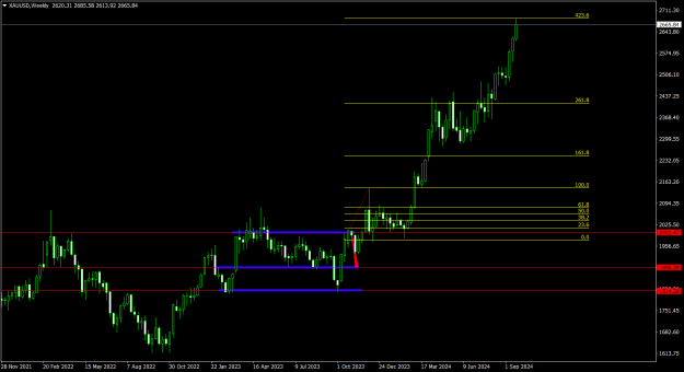 Click to Enlarge

Name: XAUUSDWeekly2709.png
Size: 17 KB