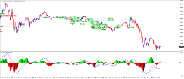 Click to Enlarge

Name: XAUUSD.aM5.png
Size: 29 KB