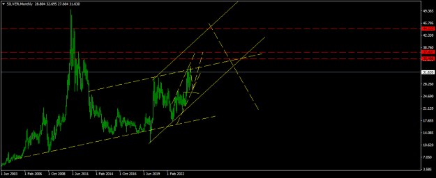 Click to Enlarge

Name: SILVERMonthly.png
Size: 10 KB