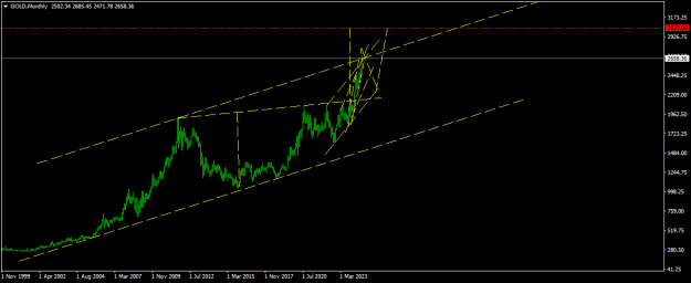 Click to Enlarge

Name: GOLDMonthly.png
Size: 10 KB