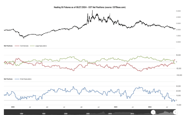 Click to Enlarge

Name: cotbase-heating-oil-futures-cot-net-positions.png
Size: 26 KB