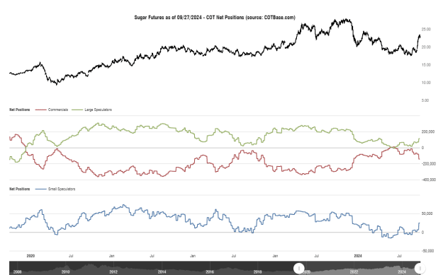 Click to Enlarge

Name: cotbase-sugar-futures-cot-net-positions.png
Size: 28 KB