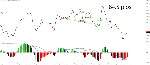 Click to Enlarge

Name: XAUAUD.aM1.png
Size: 25 KB