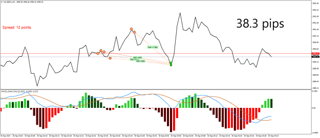 Click to Enlarge

Name: XAUGBP.aM1.png
Size: 23 KB