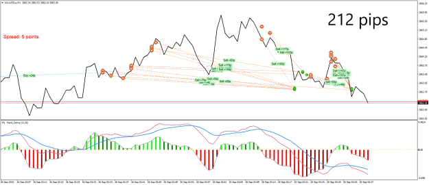 Click to Enlarge

Name: XAUUSD.aM1.png
Size: 29 KB