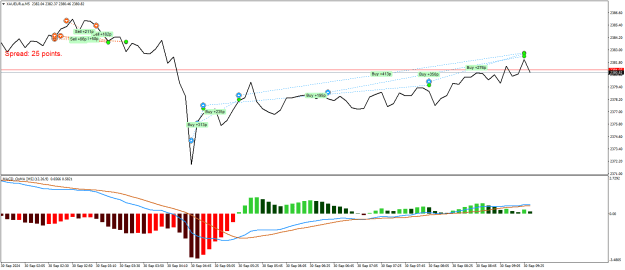 Click to Enlarge

Name: XAUEUR.aM5.png
Size: 20 KB