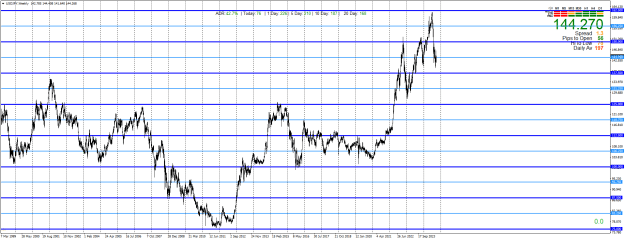 Click to Enlarge

Name: USDJPYWeeklya.png
Size: 31 KB
