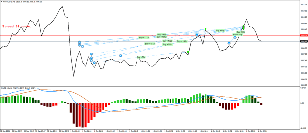 Click to Enlarge

Name: XAUAUD.aM1.png
Size: 22 KB