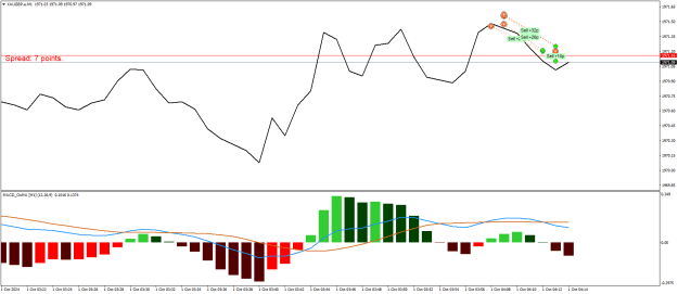 Click to Enlarge

Name: XAUGBP.aM1b.png
Size: 17 KB
