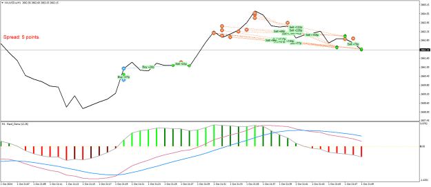 Click to Enlarge

Name: XAUUSD.aM1.png
Size: 19 KB