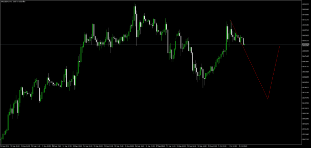 Click to Enlarge

Name: XAUUSDmH1.png
Size: 13 KB