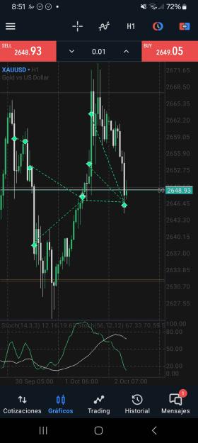 Click to Enlarge

Name: Screenshot_20241002_085109_MetaTrader 5.jpg
Size: 423 KB