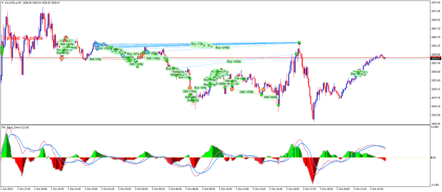 Click to Enlarge

Name: XAUUSD.aM5.png
Size: 32 KB