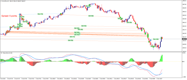 Click to Enlarge

Name: XAUUSD.aM1.png
Size: 25 KB