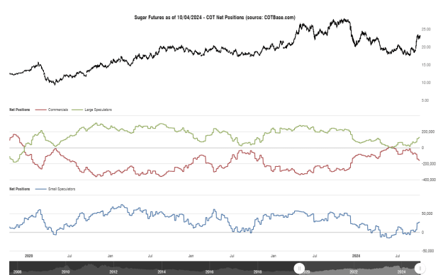 Click to Enlarge

Name: cotbase-sugar-futures-cot-net-positions (1).png
Size: 30 KB