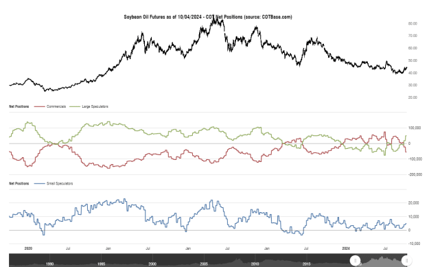 Click to Enlarge

Name: cotbase-soybean-oil-futures-cot-net-positions.png
Size: 29 KB