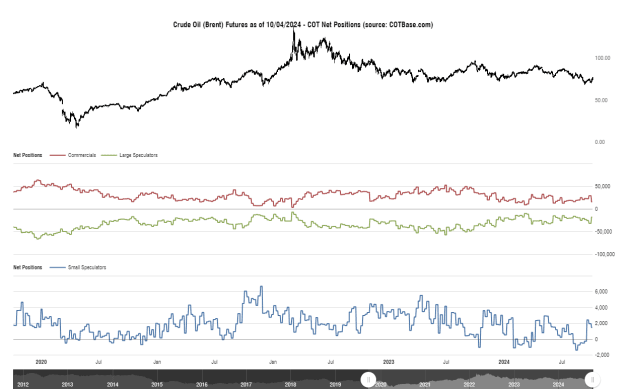 Click to Enlarge

Name: cotbase-crude-oil-brent-futures-cot-net-positions (1).png
Size: 30 KB