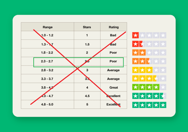 Click to Enlarge

Name: 12232sENG_StarRating explained (1).png
Size: 41 KB