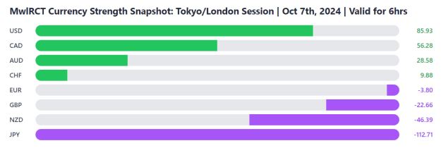 Click to Enlarge

Name: Monday Tokyo-London.PNG
Size: 11 KB