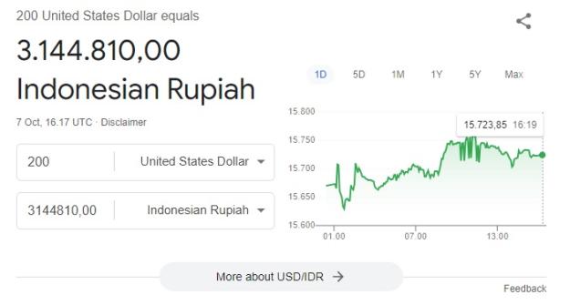 Click to Enlarge

Name: USD_IDR.jpg
Size: 51 KB