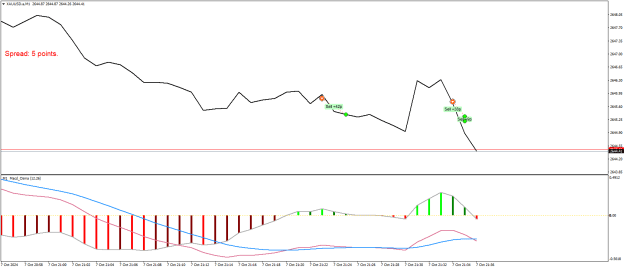 Click to Enlarge

Name: XAUUSD.aM1m.png
Size: 15 KB
