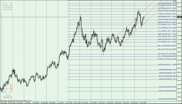 Click to Enlarge

Name: XAUUSD Daily.gif
Size: 33 KB