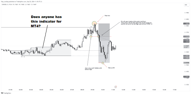 Click to Enlarge

Name: MT4 indicator needed.png
Size: 10 KB