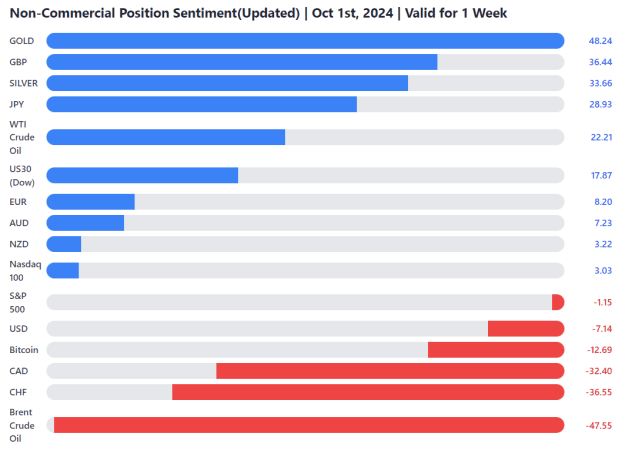 Click to Enlarge

Name: thus_04_non-COMMERCIAL SNAPSHOT 10 - 10 - 2024.PNG
Size: 19 KB