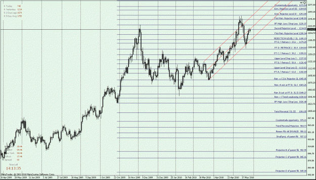 Click to Enlarge

Name: XAUUSD Daily.gif
Size: 33 KB