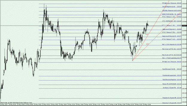 Click to Enlarge

Name: XAUUSD M1..gif
Size: 28 KB