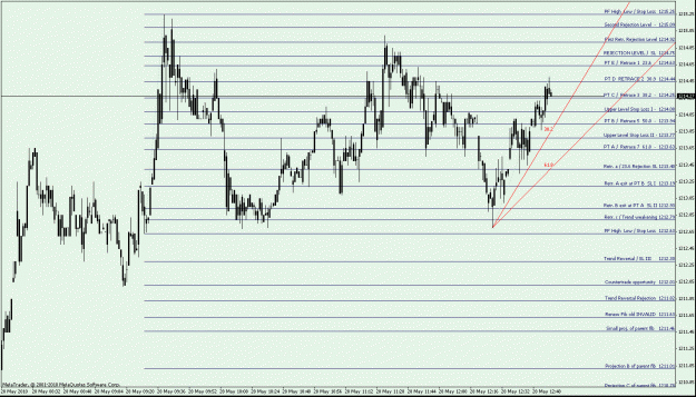 Click to Enlarge

Name: XAUUSD M1..gif
Size: 28 KB