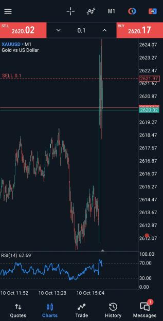 Click to Enlarge

Name: Screenshot_20241010-153933_MetaTrader 5.jpg
Size: 432 KB