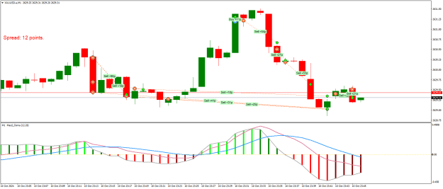 Click to Enlarge

Name: XAUUSD.aM1.png
Size: 20 KB