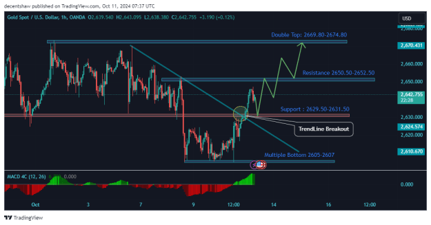 Click to Enlarge

Name: XAUUSD_2024-10-11_12-37-31.png
Size: 24 KB