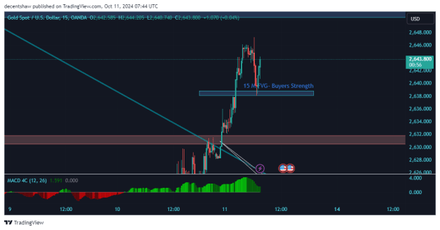 Click to Enlarge

Name: XAUUSD_2024-10-11_12-44-03.png
Size: 18 KB