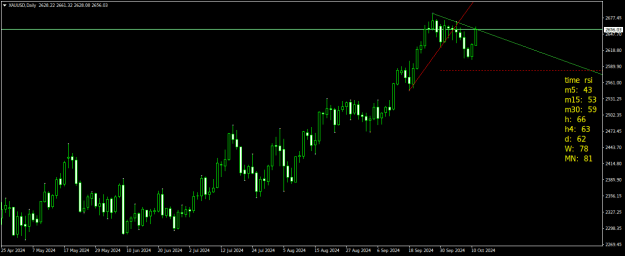 Click to Enlarge

Name: XAUUSDDaily.png
Size: 15 KB
