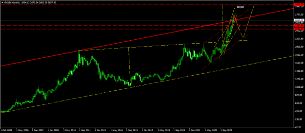 Click to Enlarge

Name: GOLDMonthly - Copy.png
Size: 13 KB