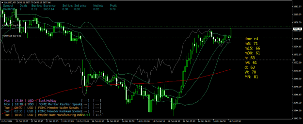 Click to Enlarge

Name: XAUUSDM5.png
Size: 31 KB