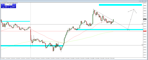 Click to Enlarge

Name: gold 14 oct.PNG
Size: 23 KB