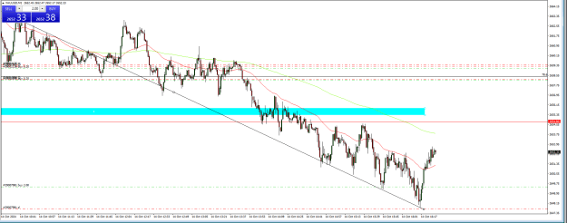 Click to Enlarge

Name: gold update 14 oct.PNG
Size: 26 KB