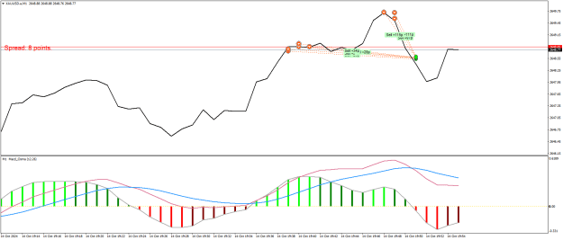 Click to Enlarge

Name: XAUUSD.aM1c.png
Size: 18 KB