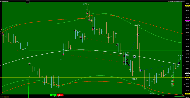 Click to Enlarge

Name: XAUUSD.sM15.png
Size: 31 KB