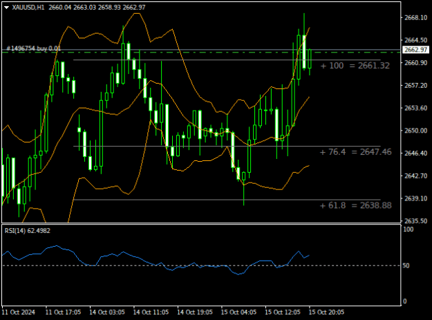 Click to Enlarge

Name: XAUUSDH1.png
Size: 12 KB
