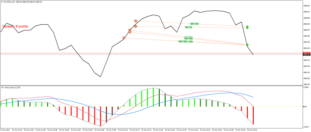Click to Enlarge

Name: XAUUSD.aM1.png
Size: 19 KB