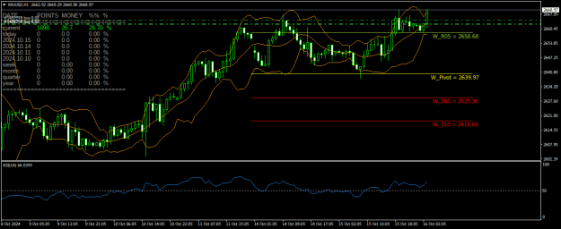 Click to Enlarge

Name: XAUUSDH1.png
Size: 25 KB