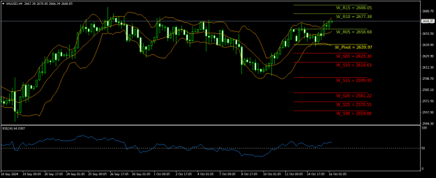 Click to Enlarge

Name: XAUUSDH4.png
Size: 23 KB