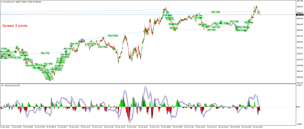 Click to Enlarge

Name: XAUUSD.aM1.png
Size: 37 KB